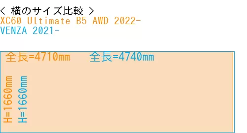 #XC60 Ultimate B5 AWD 2022- + VENZA 2021-